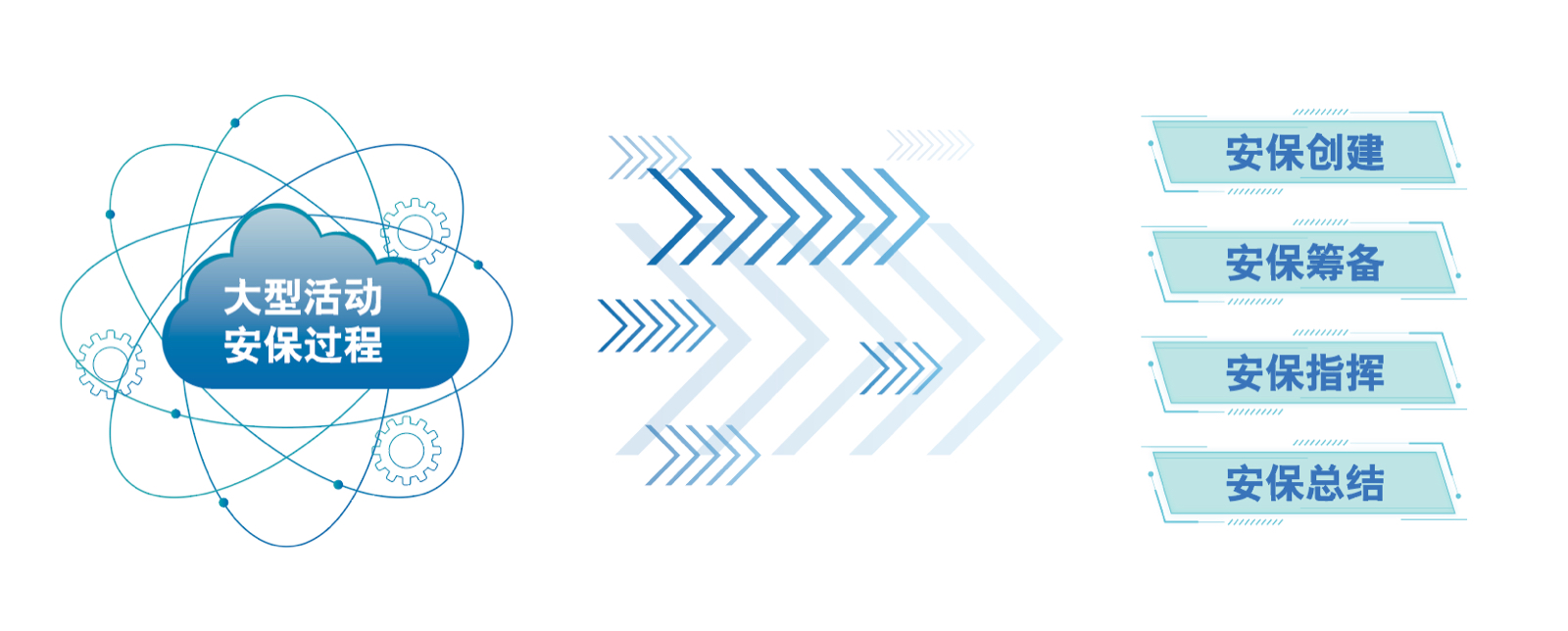 “图绘”重大安保指挥平台备份 2.jpg