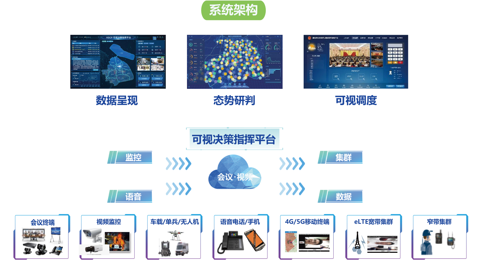 “慧视”VDCP可视决策指挥平台备份 2.jpg