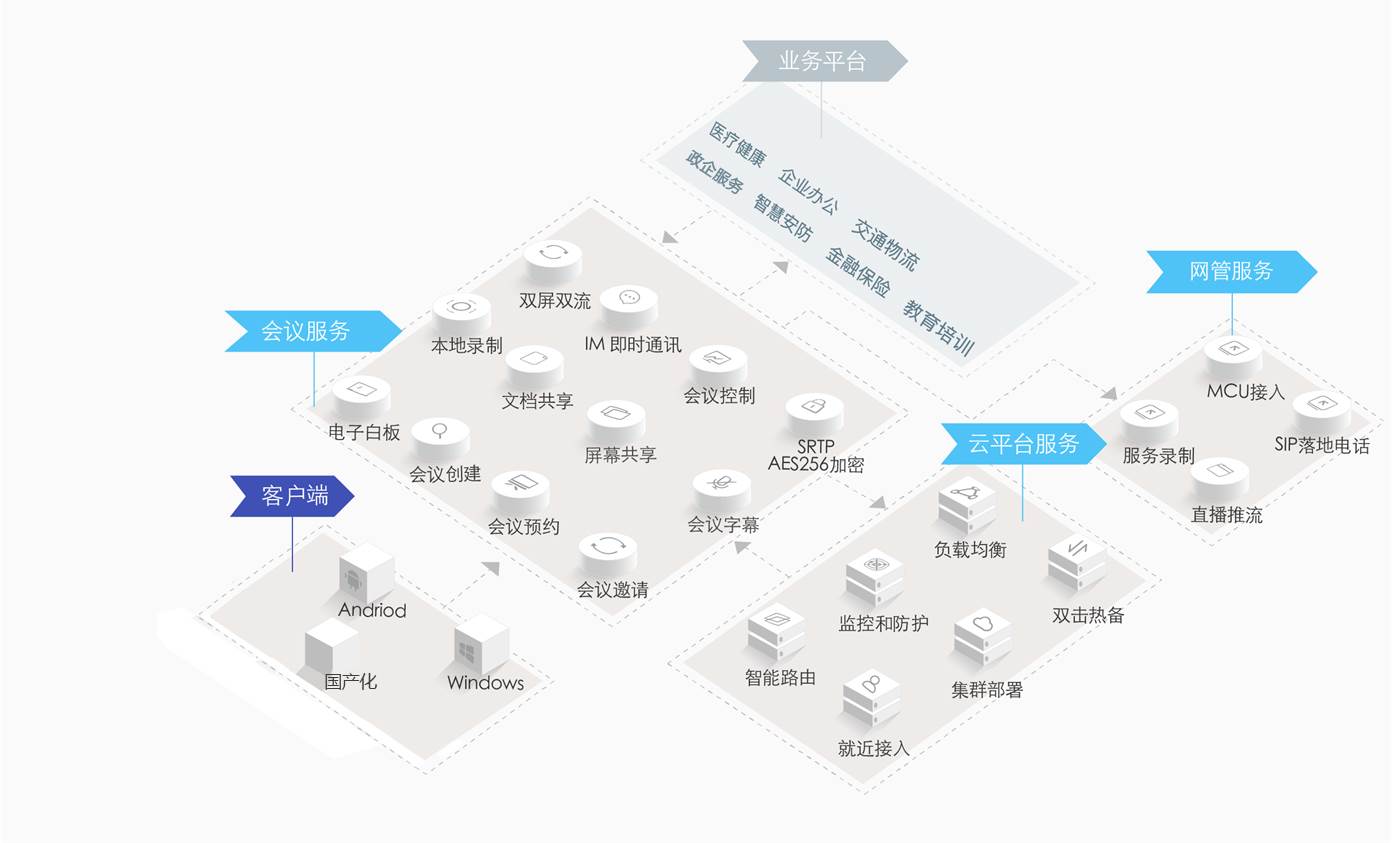 1656316102121188.jpg 多媒体会议(国产化)系统(内部图片).jpg