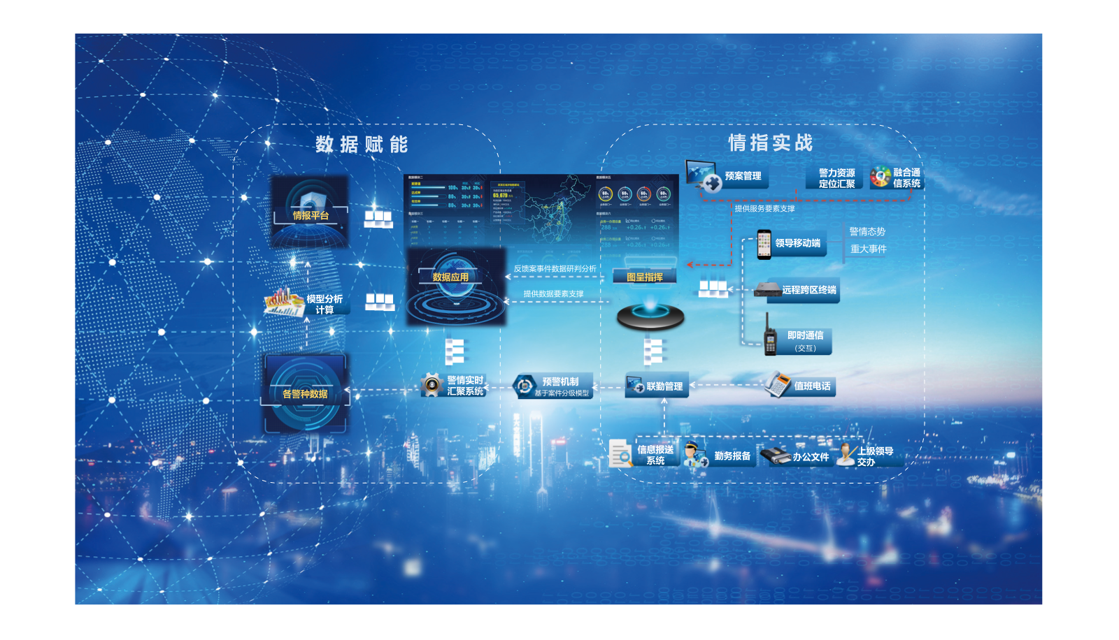公安情指实战平台备份.png