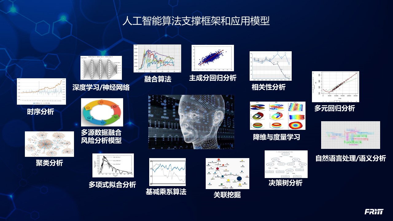 3.人工智能算法支撑框架和应用模型.jpg