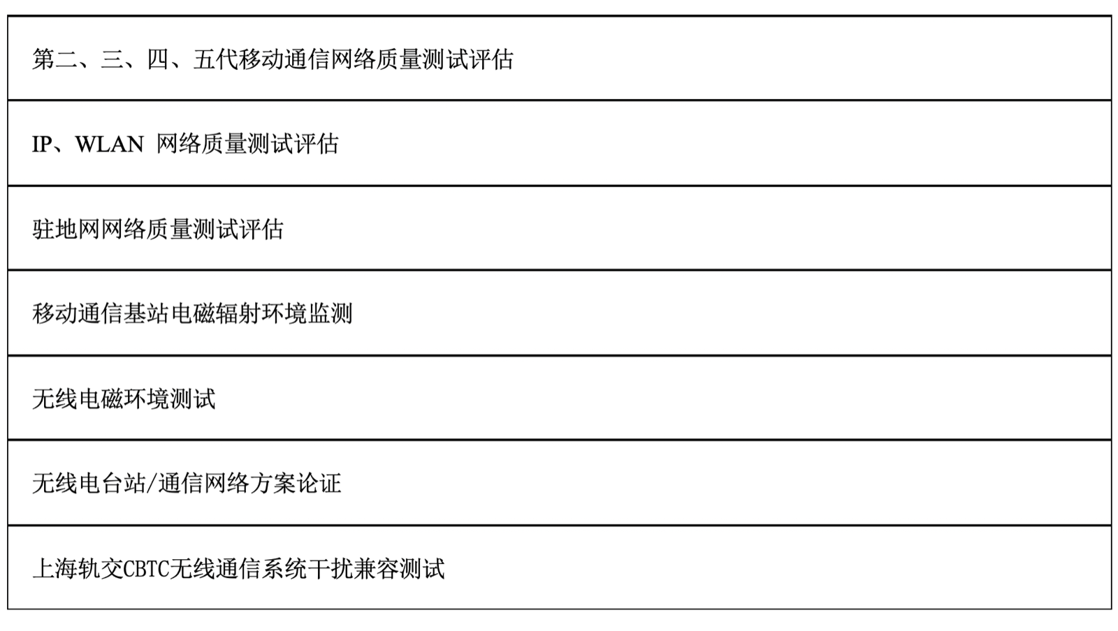 1645523936969250.png 通信网络质量评估检测业务.png