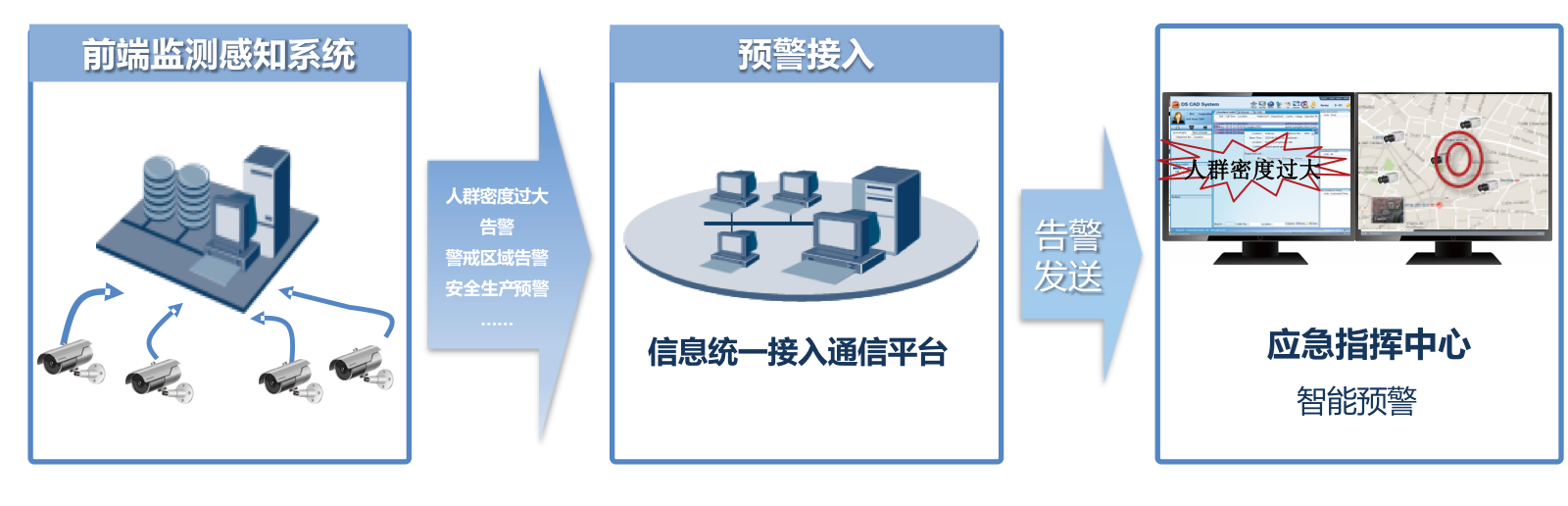 1645515172429472.png 智慧应急综合应用平台备份 4.png